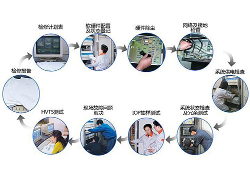 和利時DCS系統(tǒng)點檢維護