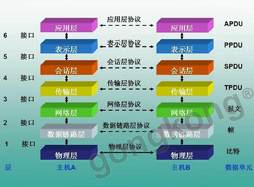 OPC UA TSN乃未來全互聯(lián)架構(gòu)“黑馬”？